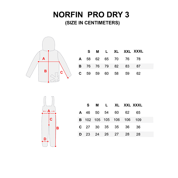 Kostīms Norfin PRO DRY 3