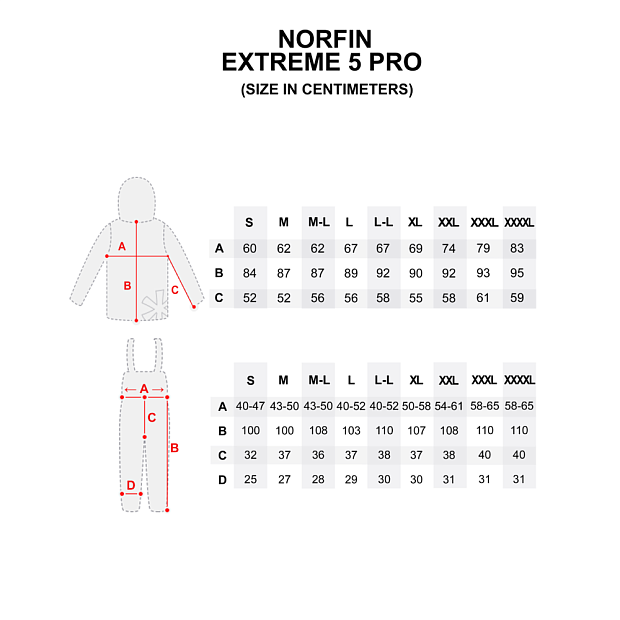 Kostīms ziemas Norfin EXTREME 5 PRO
