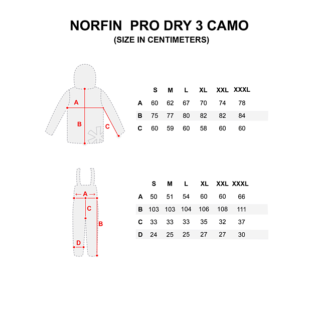 Kostīms Norfin PRO DRY 3 CAMO